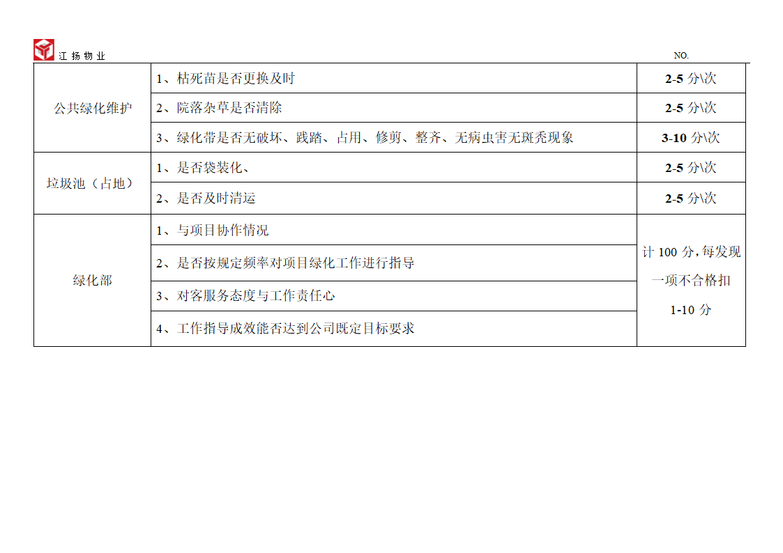 品质检查表第6页