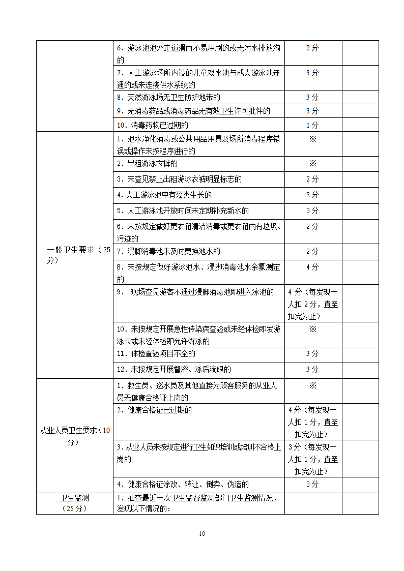 公共场所检查表第10页