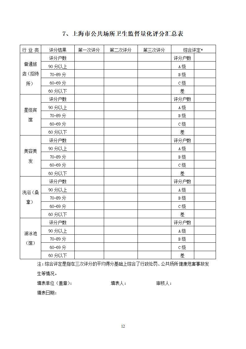 公共场所检查表第12页