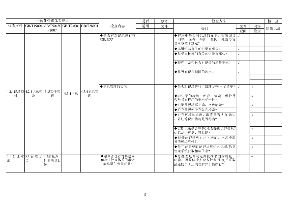 内审检查表第3页