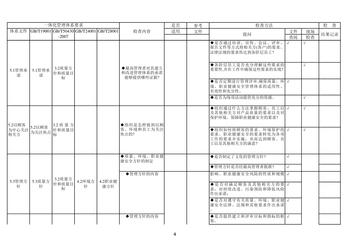 内审检查表第4页