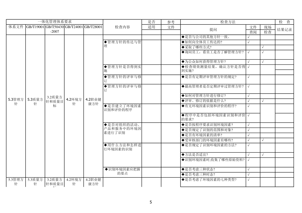 内审检查表第5页