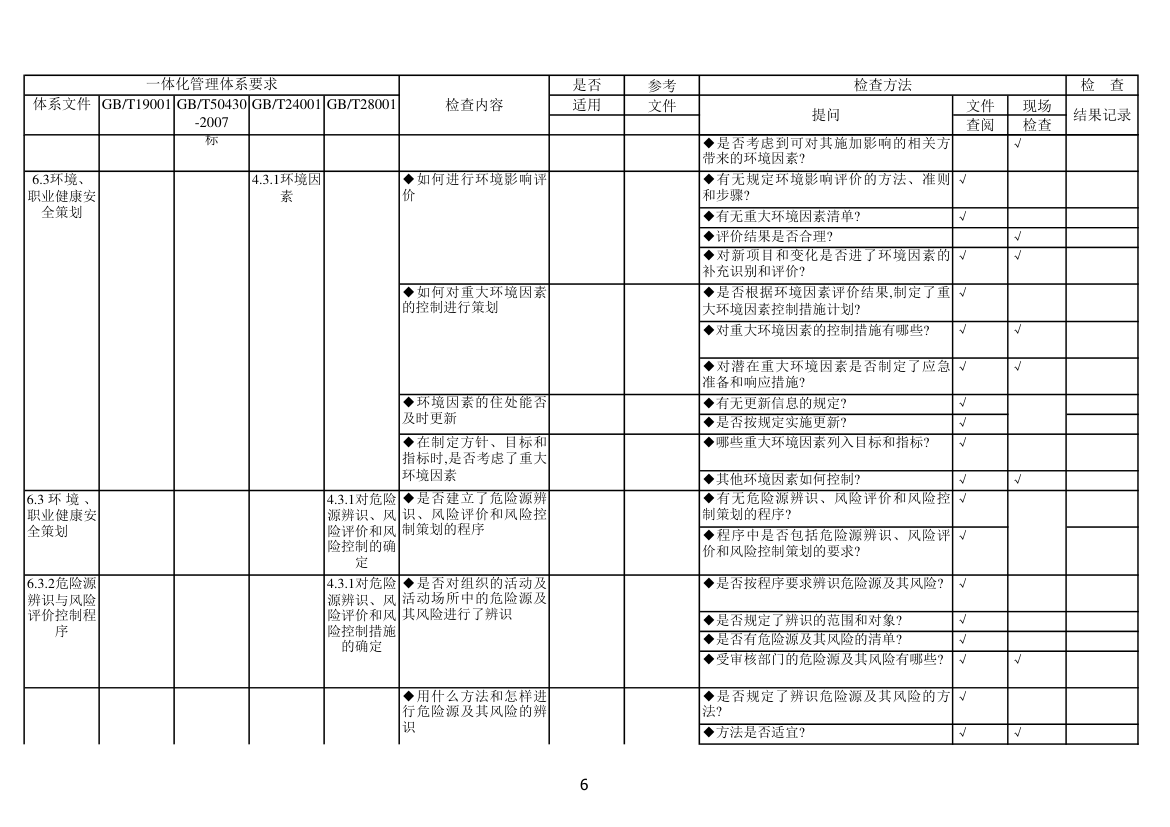 内审检查表第6页