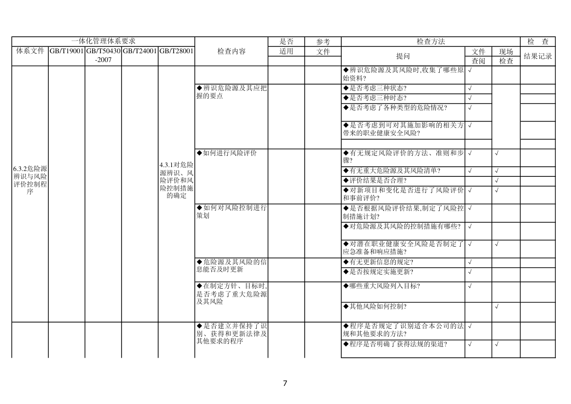 内审检查表第7页