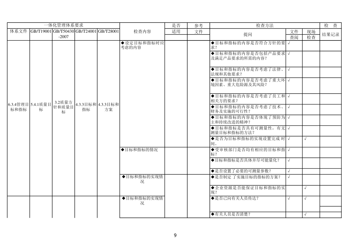 内审检查表第9页