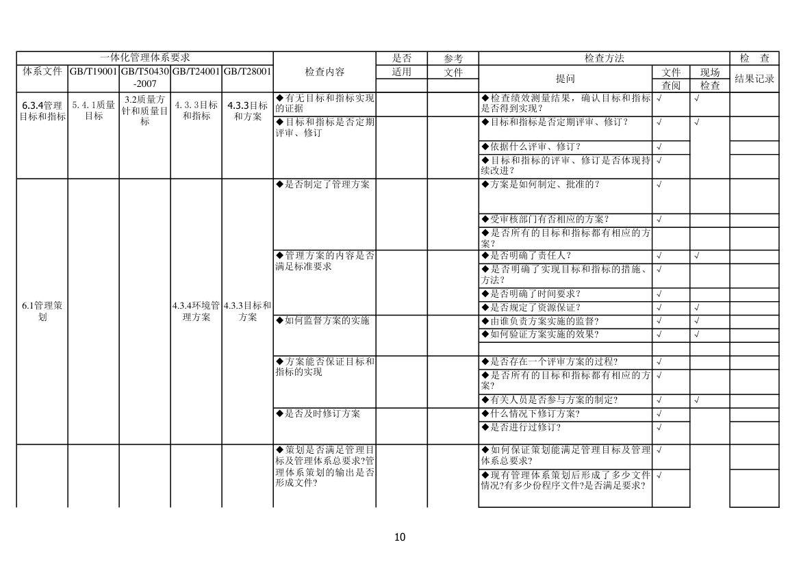 内审检查表第10页