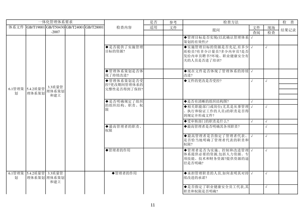 内审检查表第11页