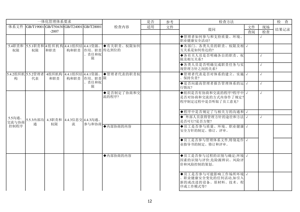 内审检查表第12页