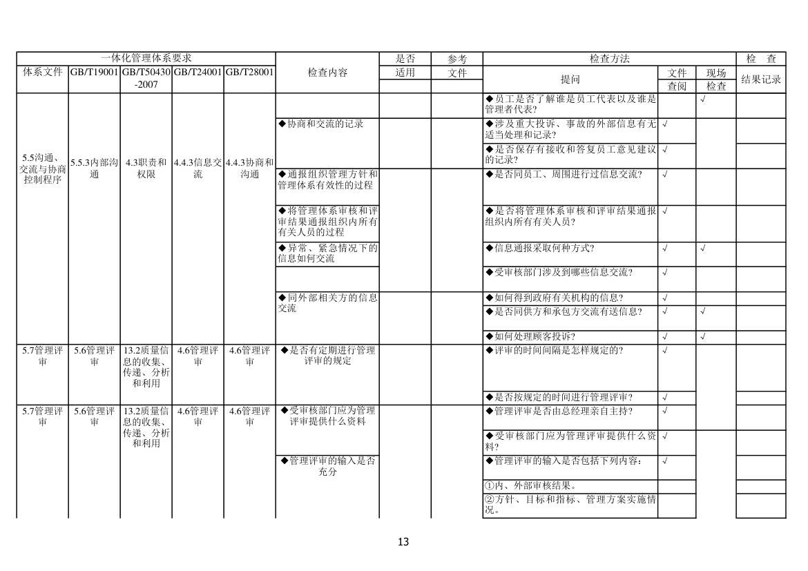 内审检查表第13页