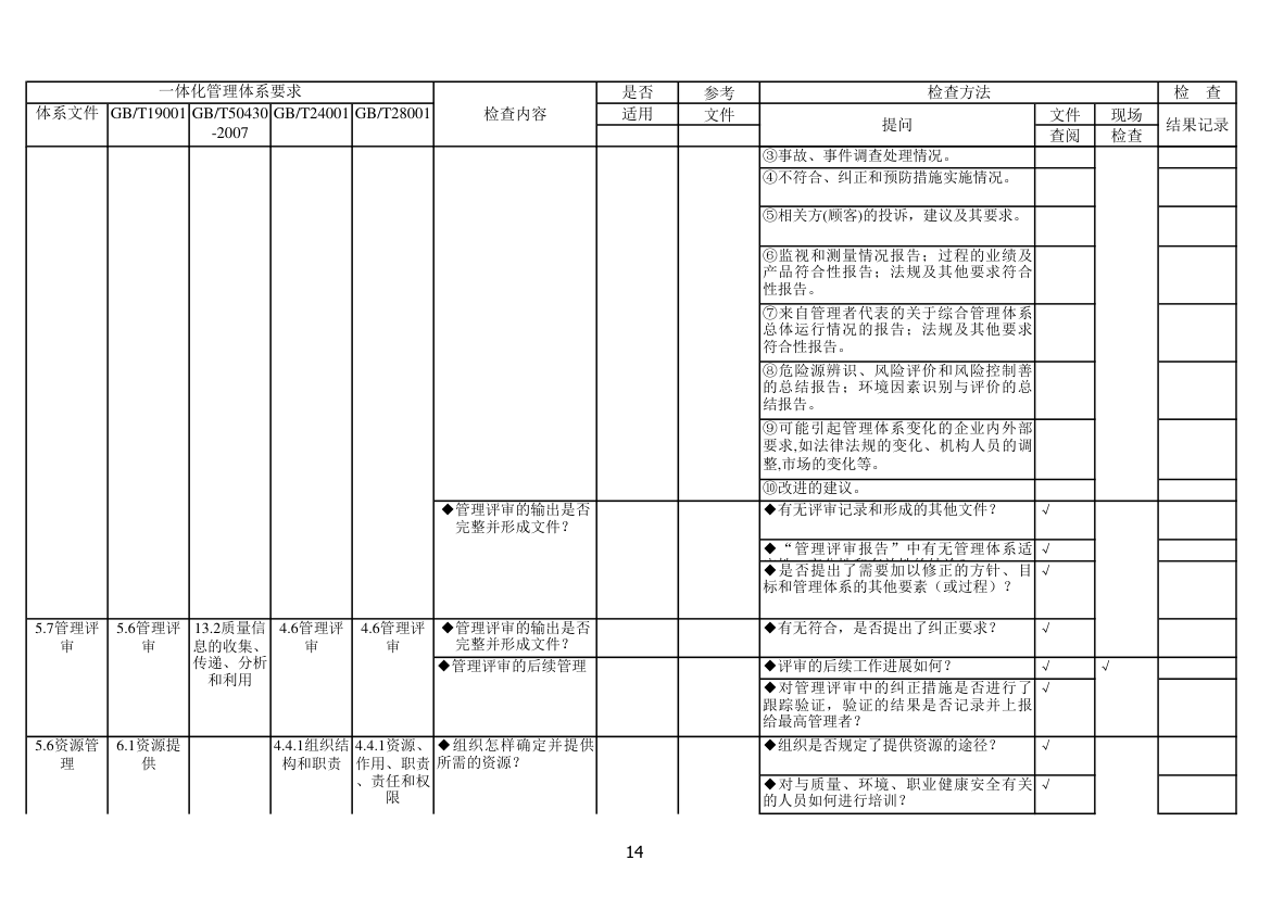 内审检查表第14页