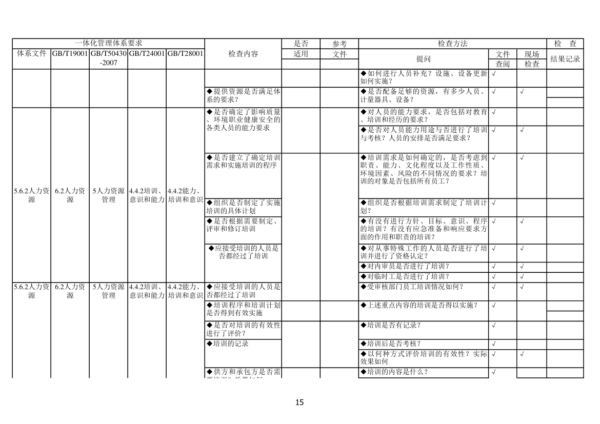 内审检查表第15页