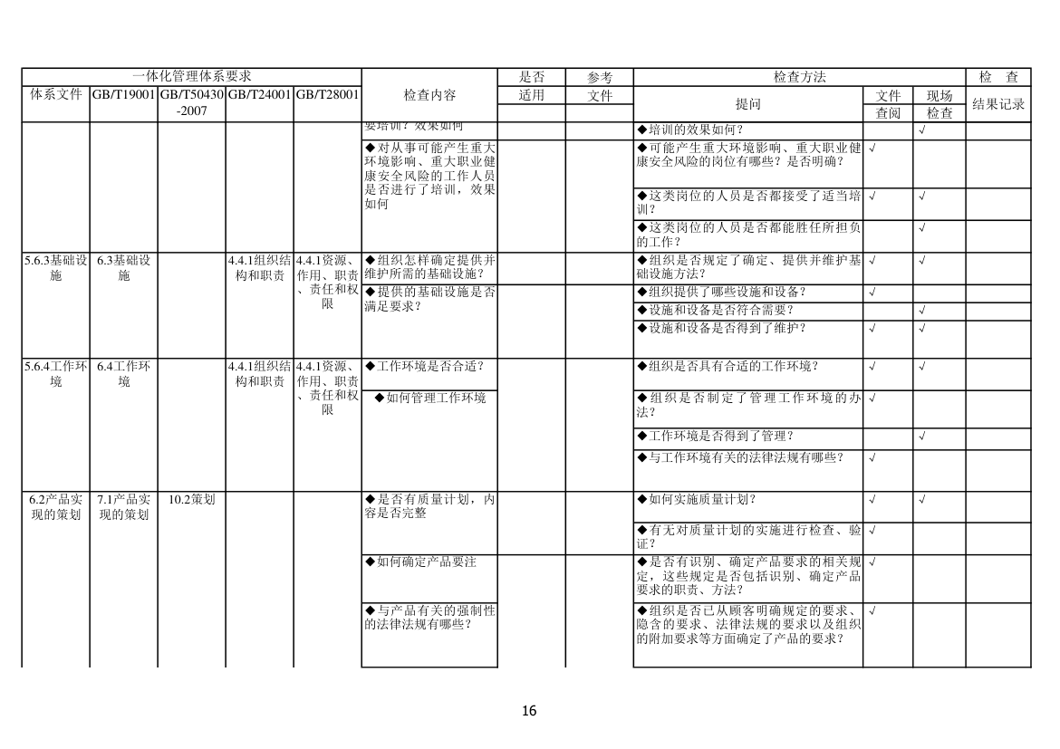 内审检查表第16页