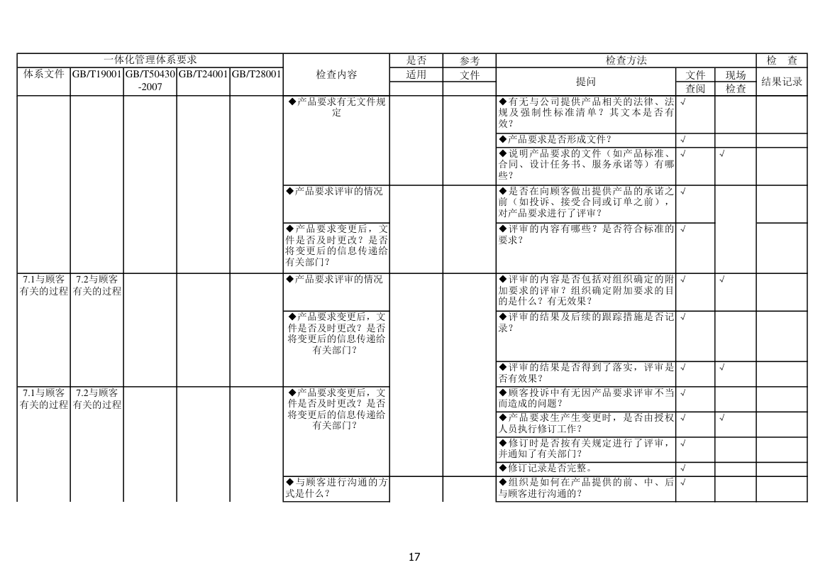 内审检查表第17页