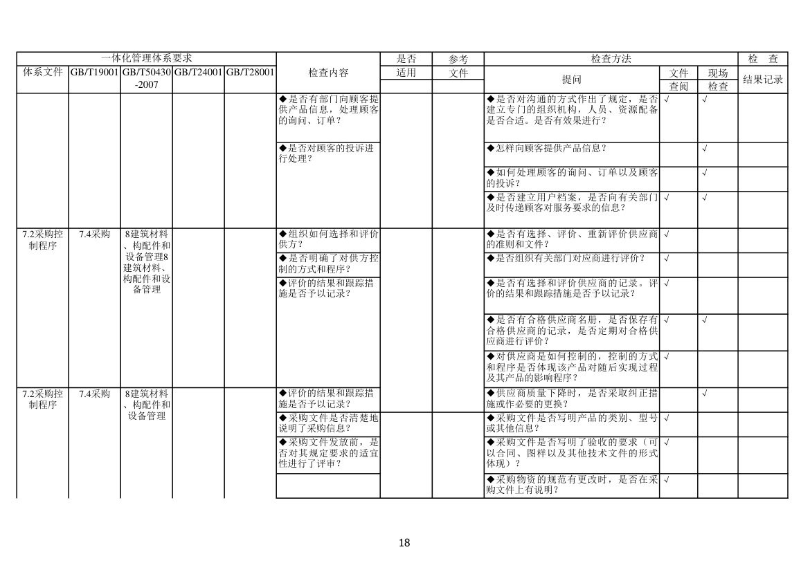 内审检查表第18页