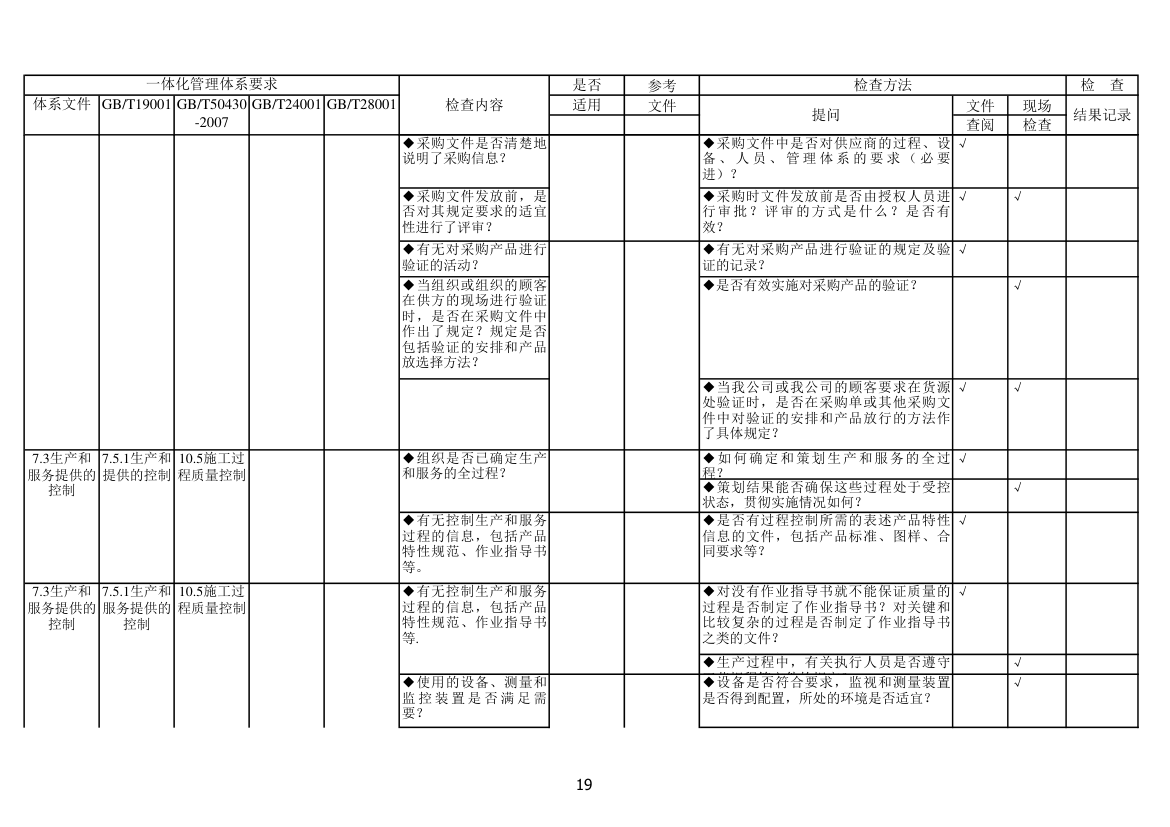 内审检查表第19页