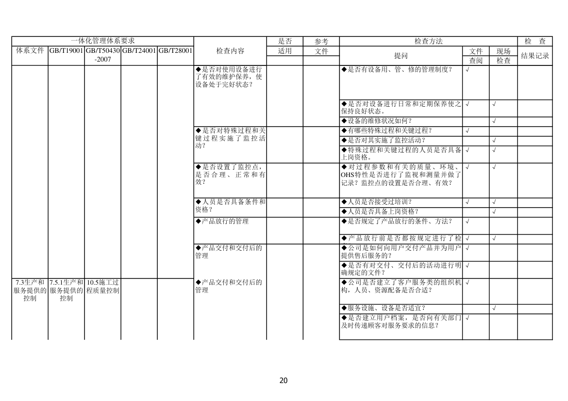 内审检查表第20页