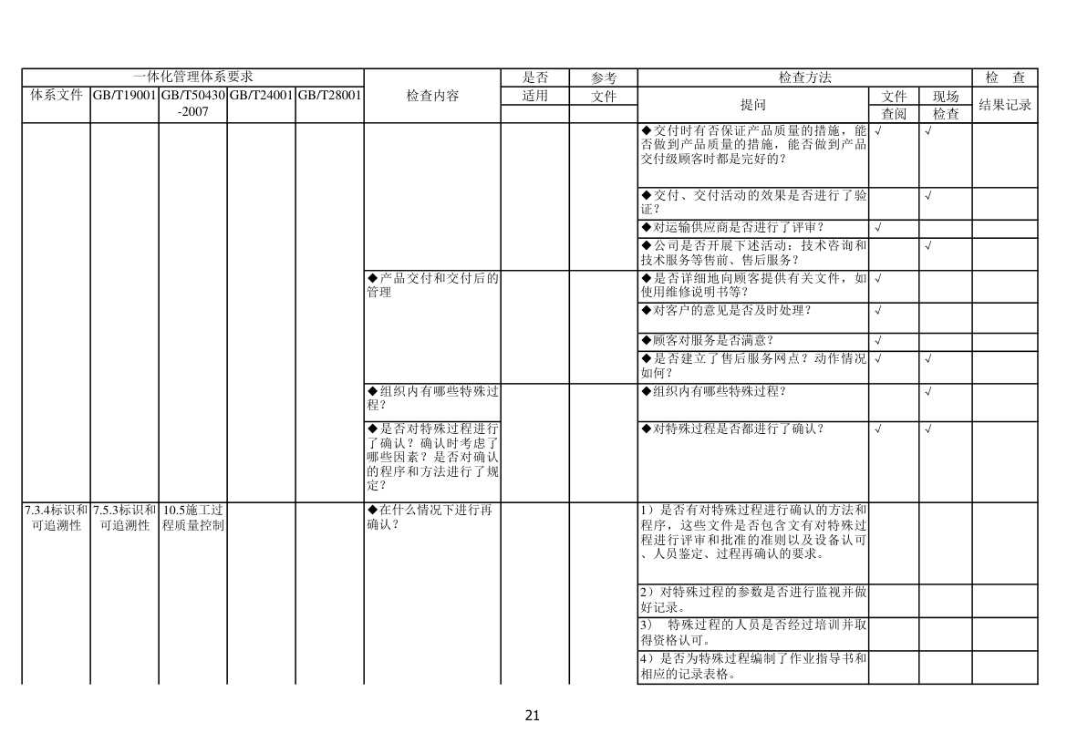 内审检查表第21页