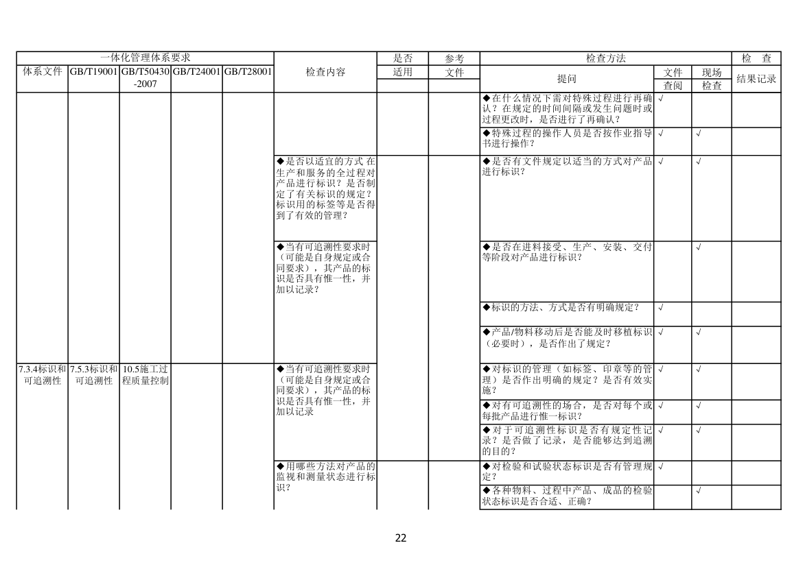 内审检查表第22页