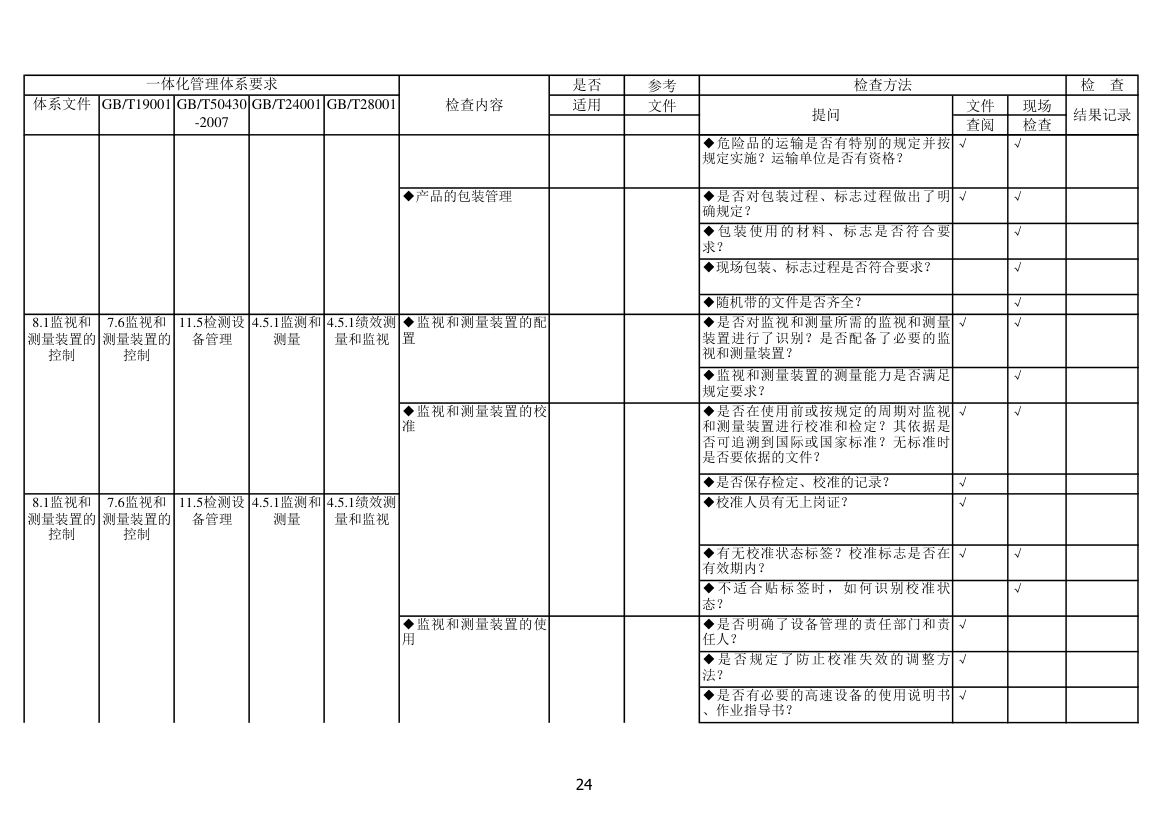 内审检查表第24页