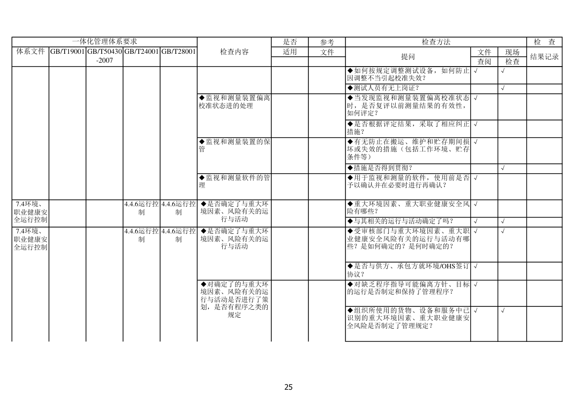 内审检查表第25页