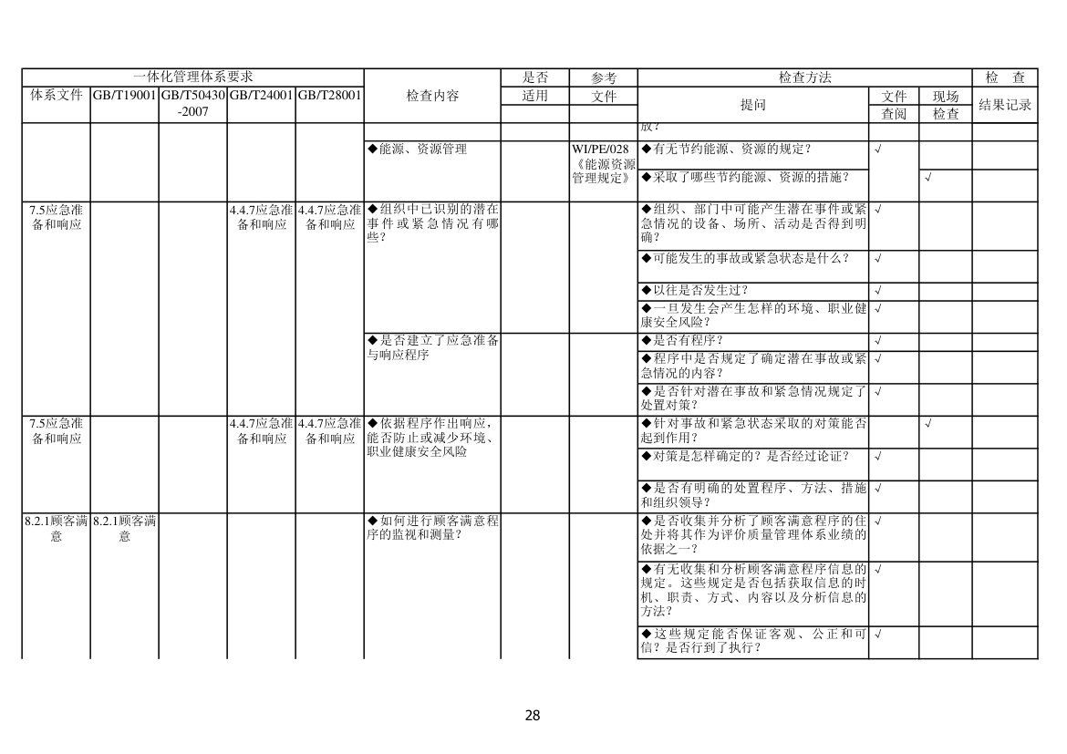 内审检查表第28页