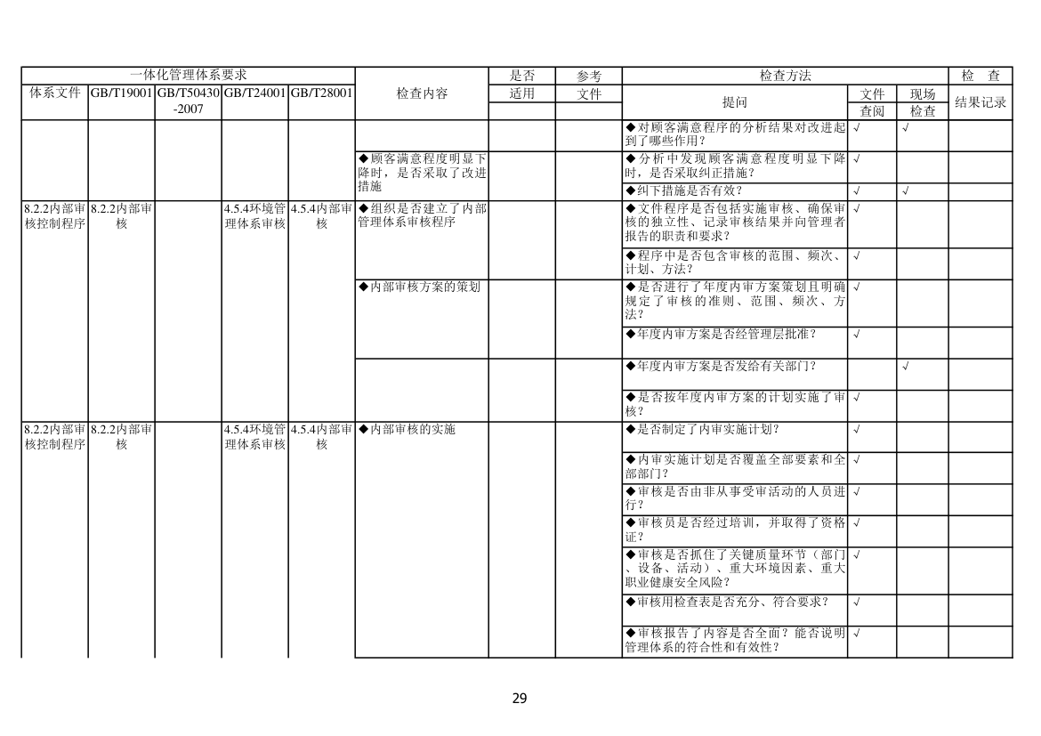 内审检查表第29页