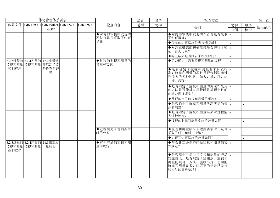 内审检查表第30页