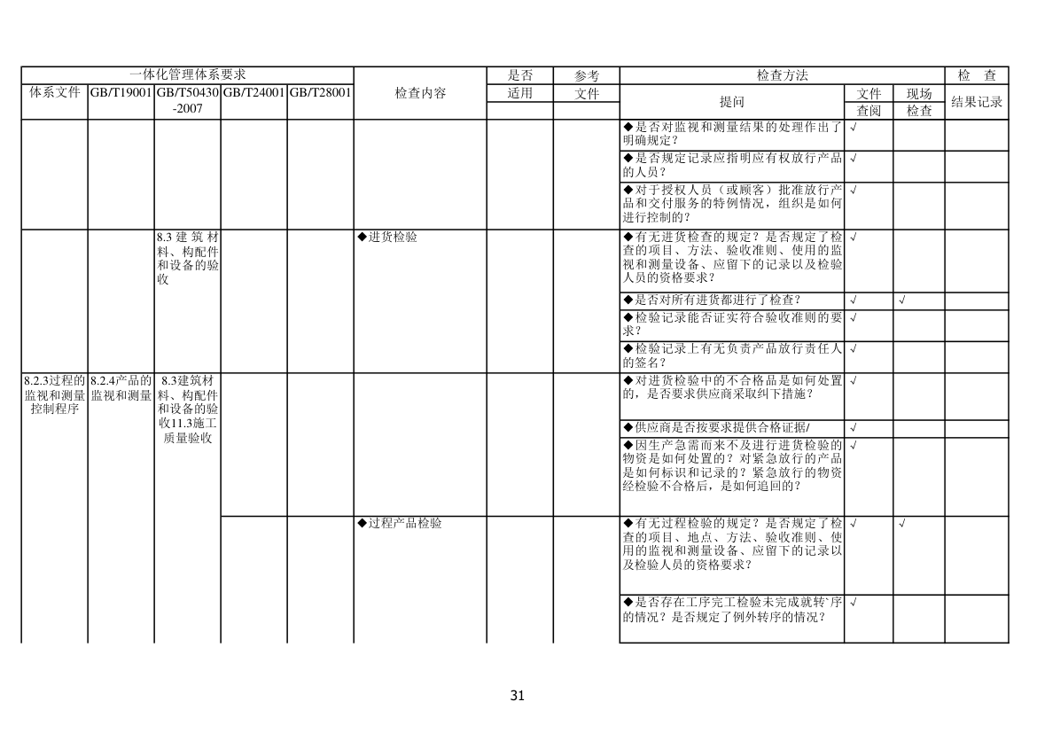 内审检查表第31页