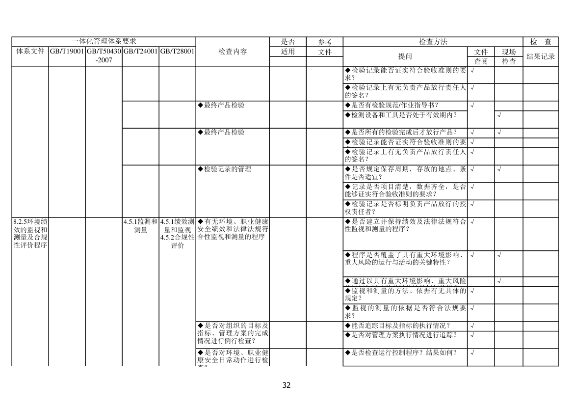 内审检查表第32页