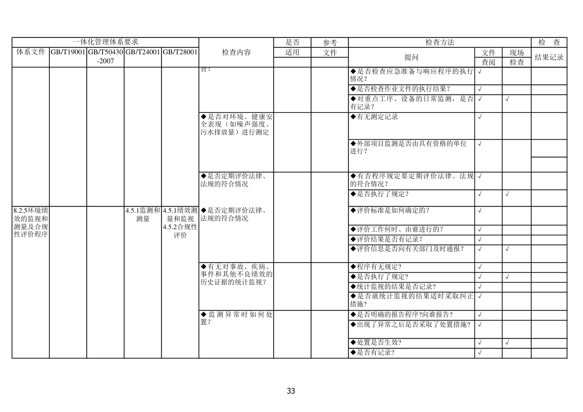 内审检查表第33页