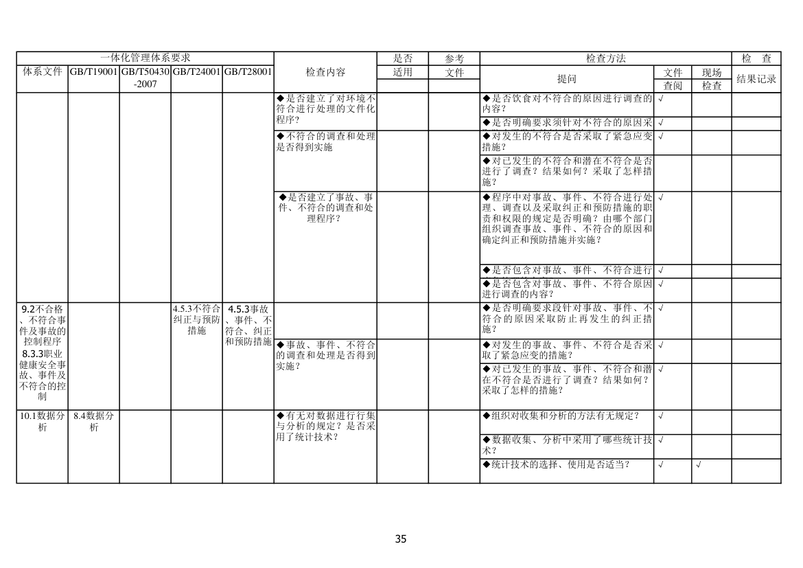 内审检查表第35页