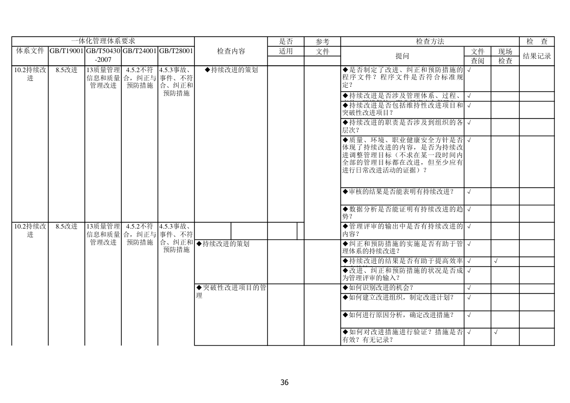 内审检查表第36页