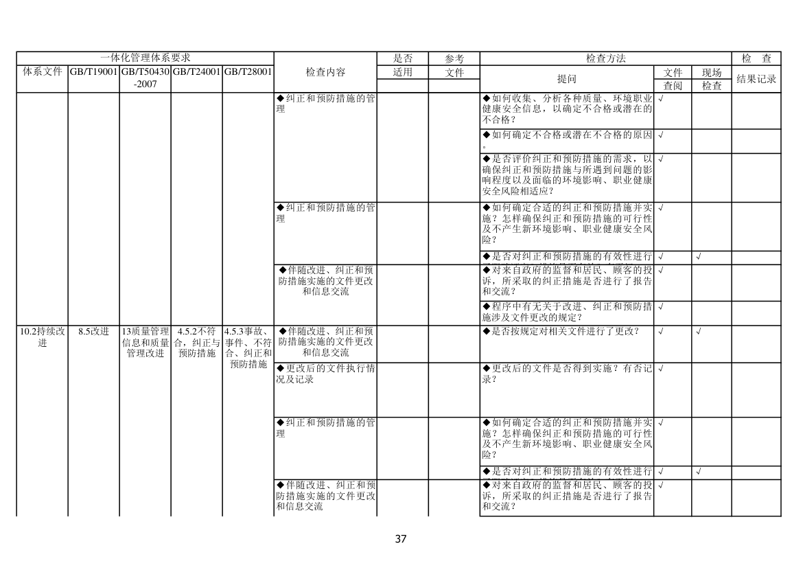 内审检查表第37页