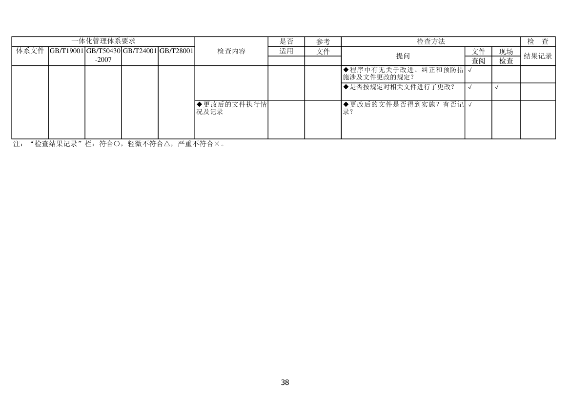 内审检查表第38页