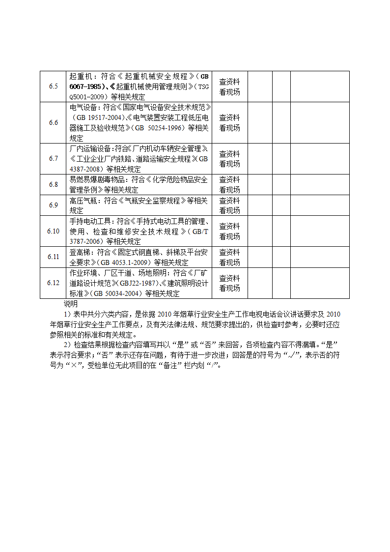 安全检查表第4页