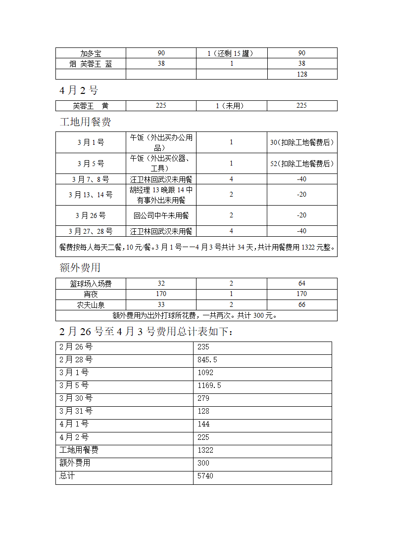 工地财务账单第3页