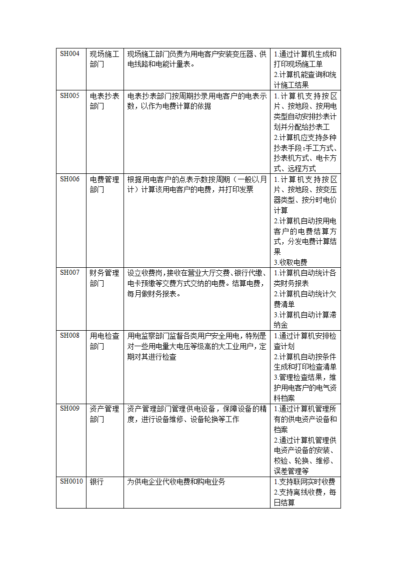 涉众分析报告第2页