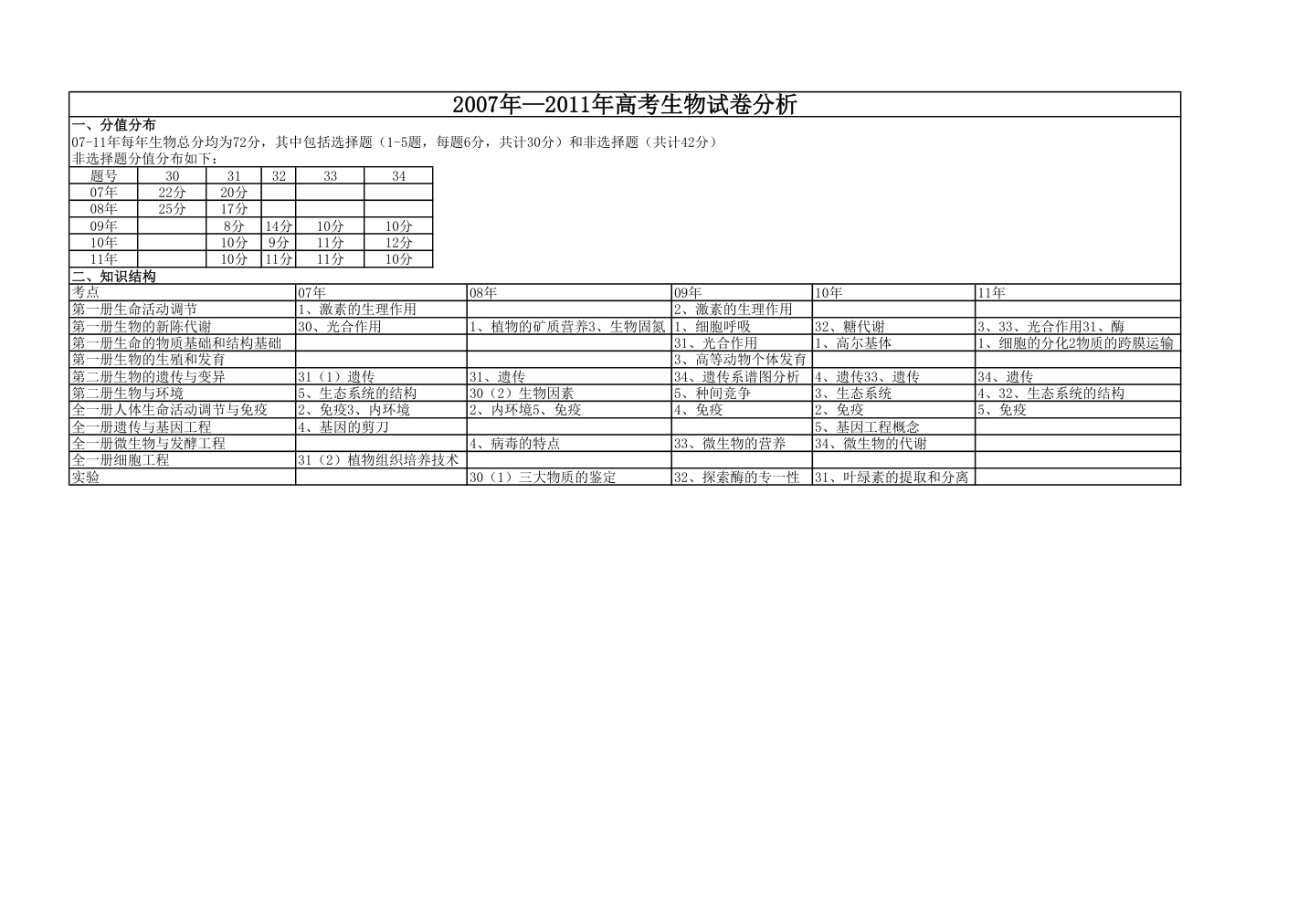 生物高考试卷分析第1页