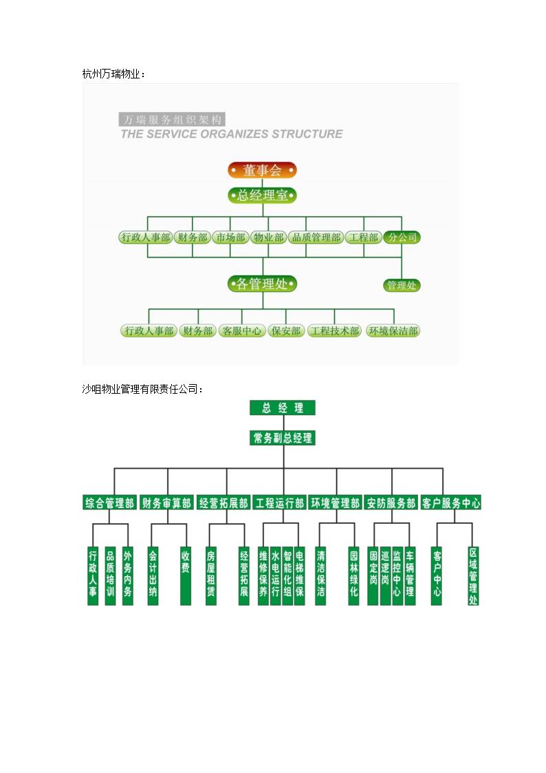 组织架构