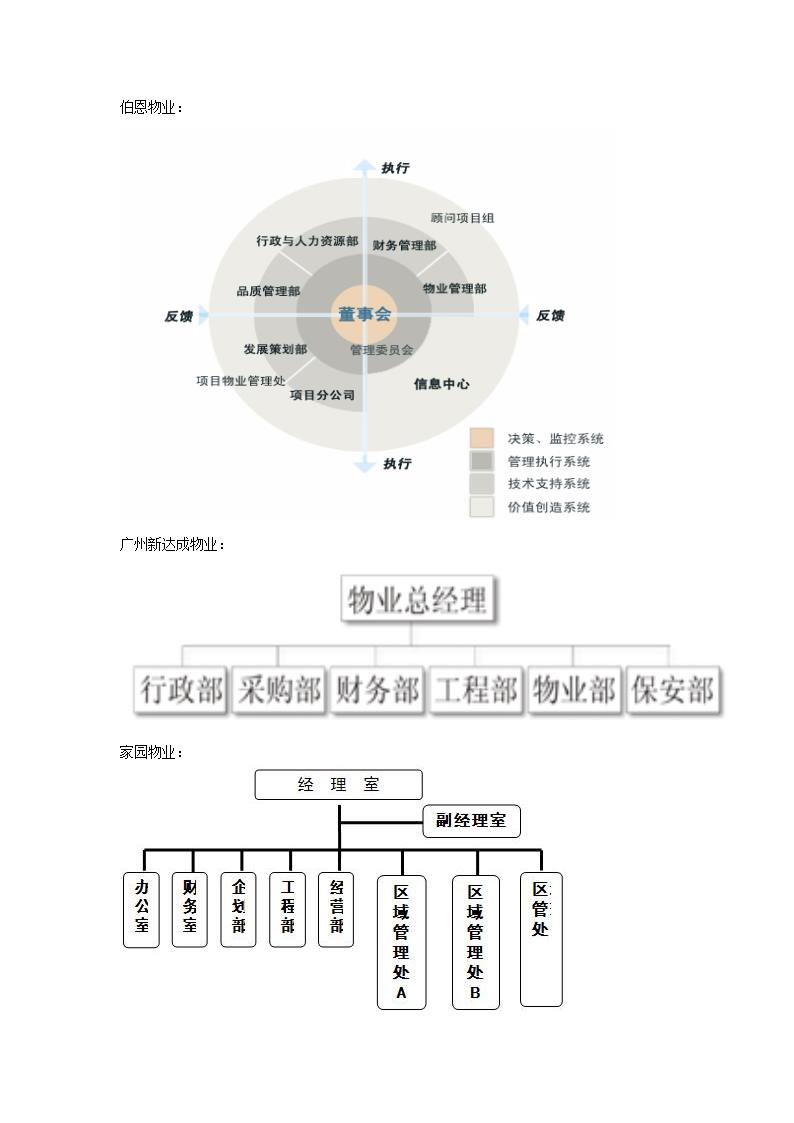 组织架构第2页