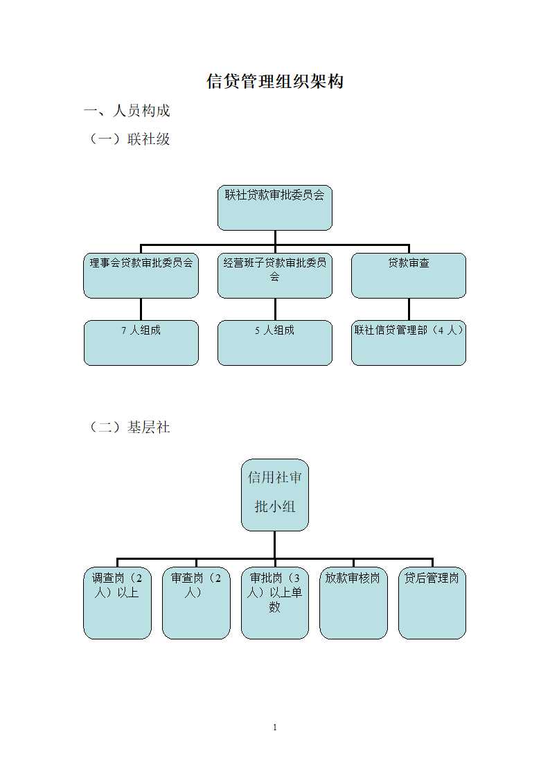 信贷管理组织架构