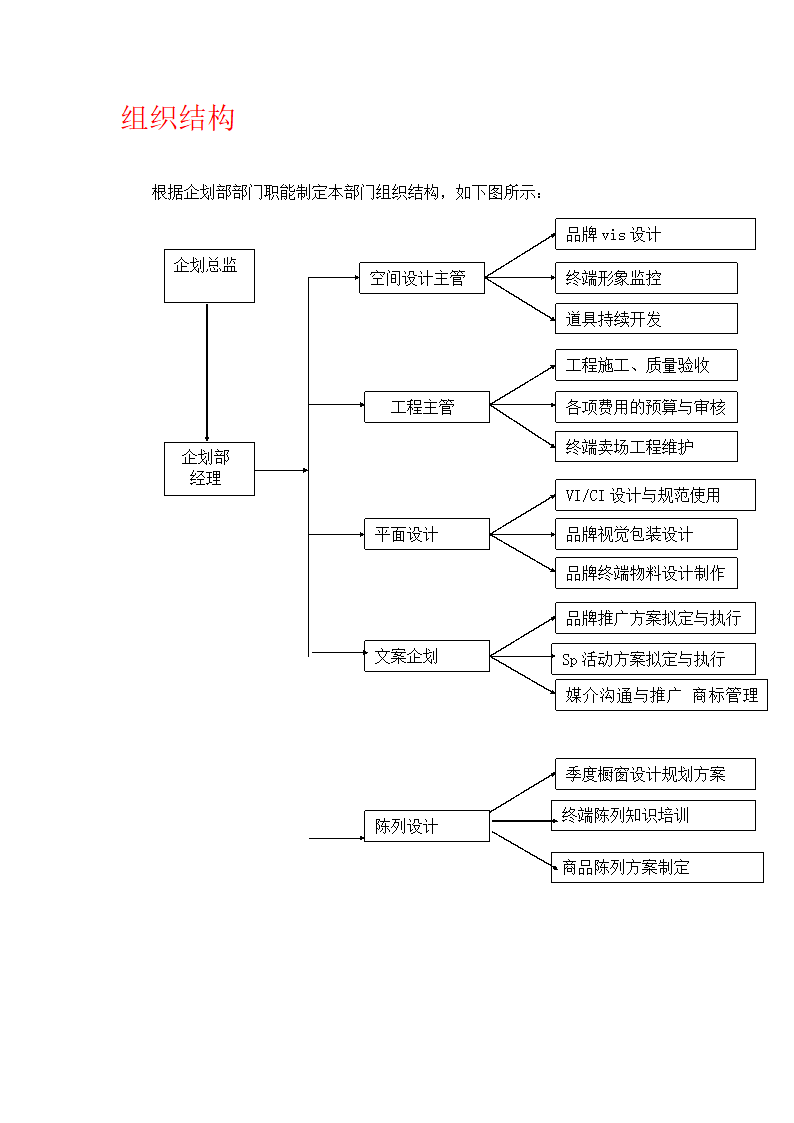 企划部组织架构