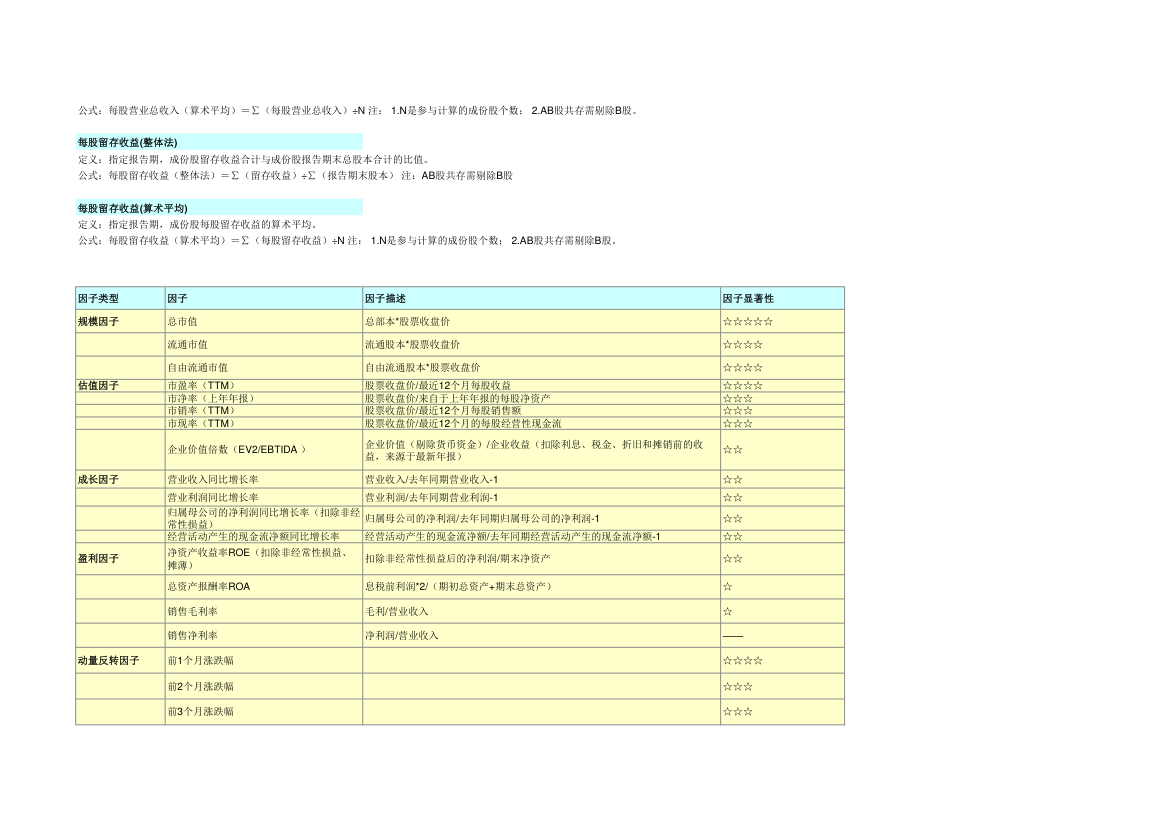 财务指标第3页