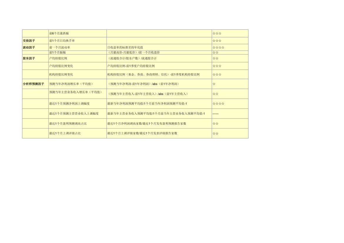 财务指标第4页