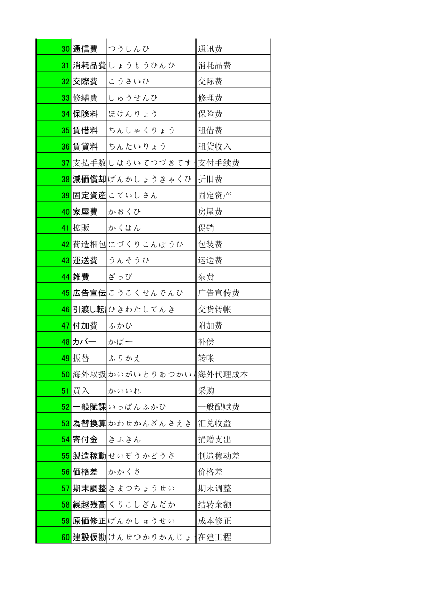 财务专用语第2页