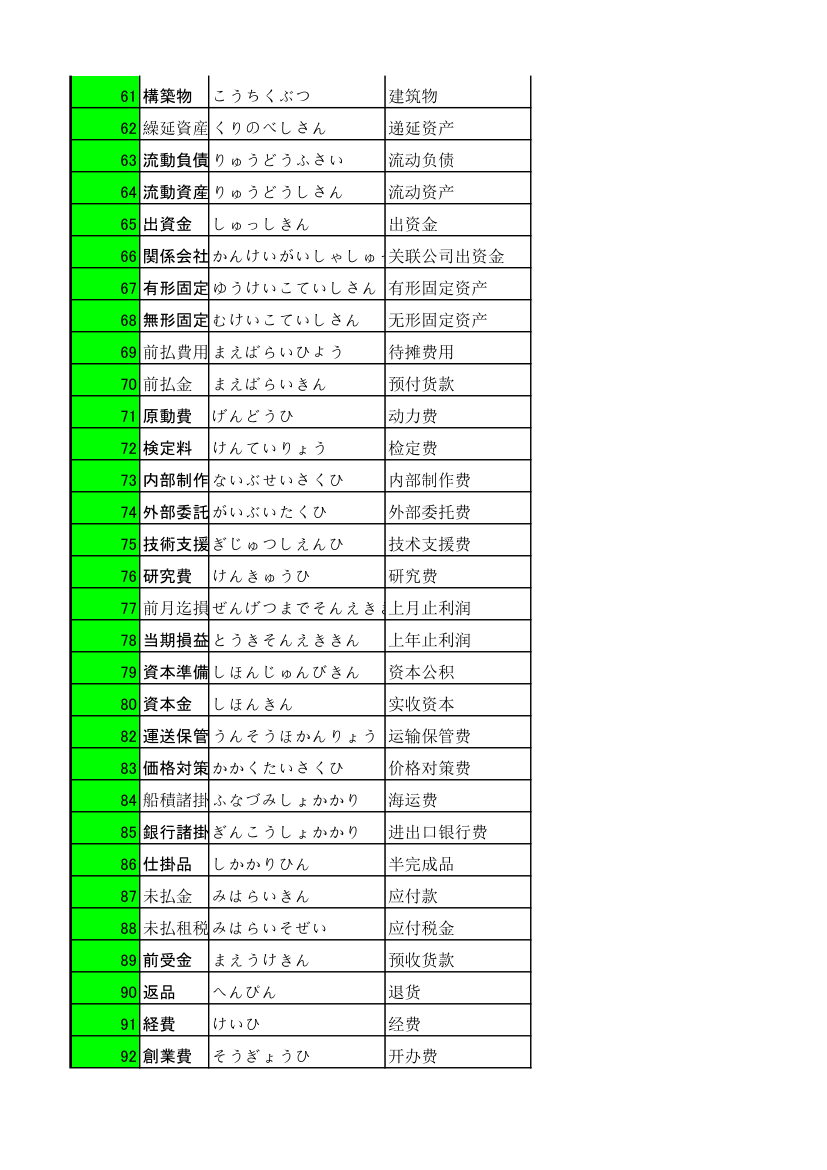 财务专用语第3页