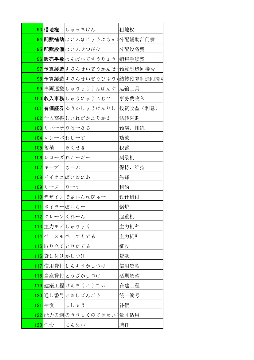 财务专用语第4页