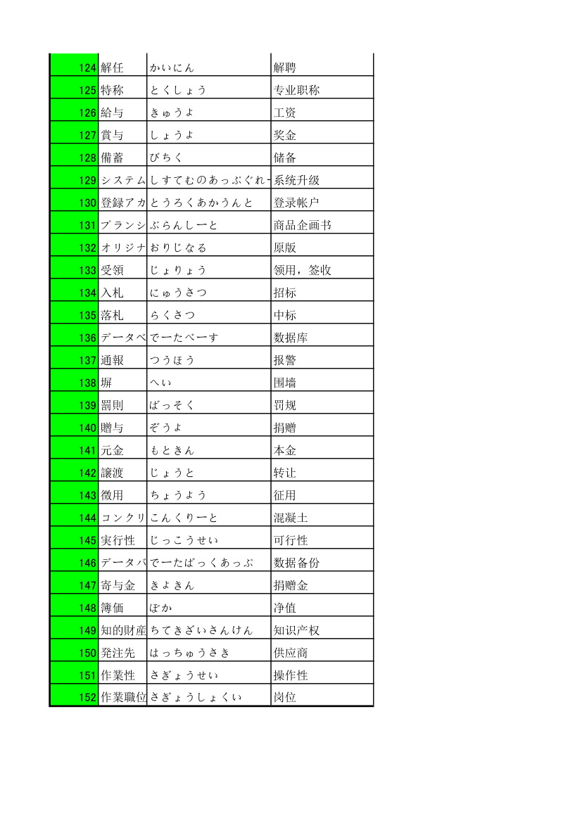 财务专用语第5页