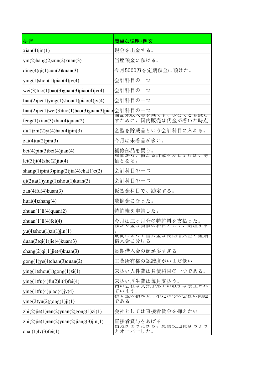 财务专用语第6页