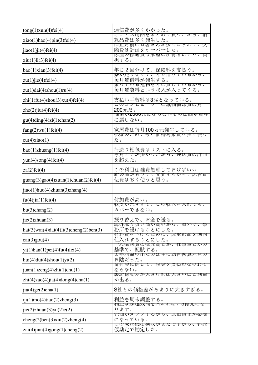 财务专用语第7页